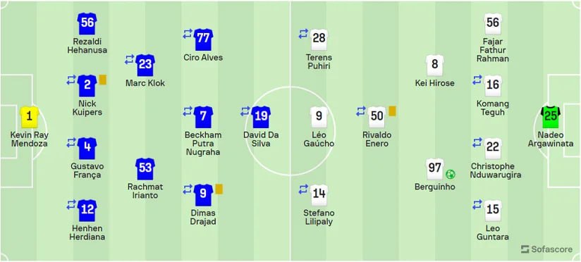 Persib 0-1 Borneo